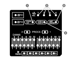 رنگ SID PANEL