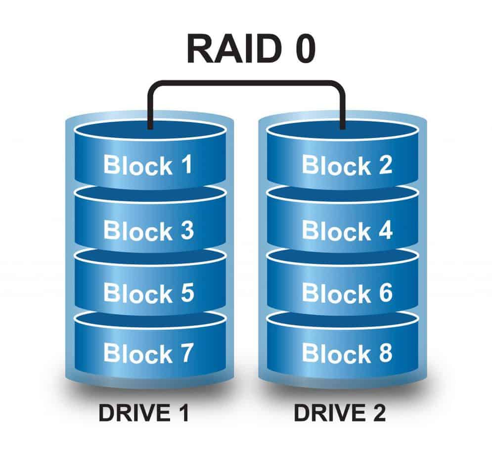 ایجاد RAID 0 به همراه ویدیو آموزشی